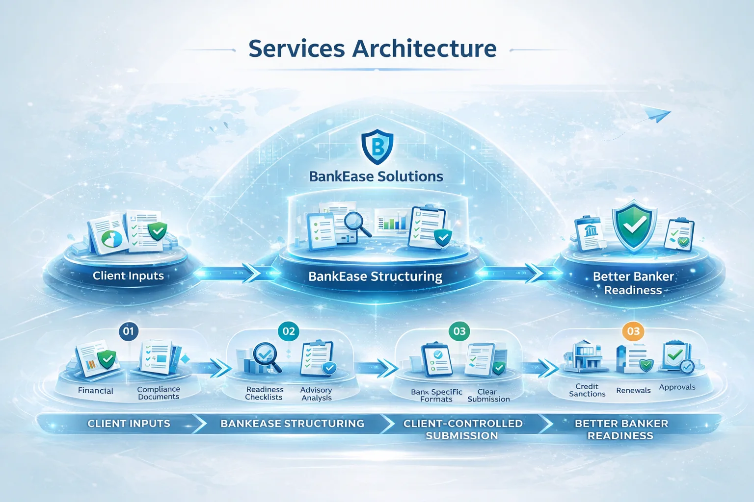 Advisor monitoring compliance calendar, credit visibility, and quarterly banking readiness through a structured digital dashboard