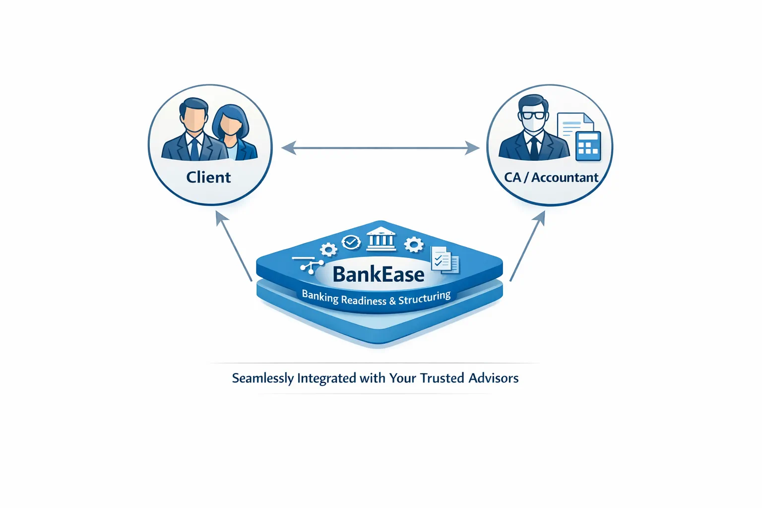 Advisor guiding a client through a structured checklist and review workflow at a banking readiness meeting